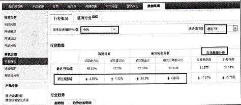 速賣通直通車如何打造新品 速賣通直通車如何打造新品