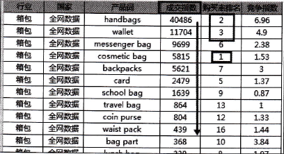 速賣通直通車如何打造新品 速賣通直通車如何打造新品