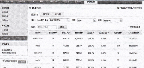 速賣通直通車如何打造新品 速賣通直通車如何打造新品