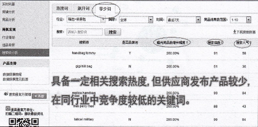 速賣通直通車如何打造新品 速賣通直通車如何打造新品