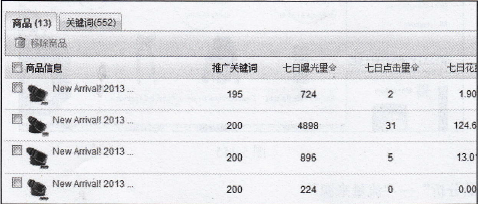 速賣通直通車如何打造新品 速賣通直通車如何打造新品