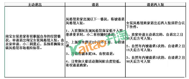 iFashion的打標(biāo)