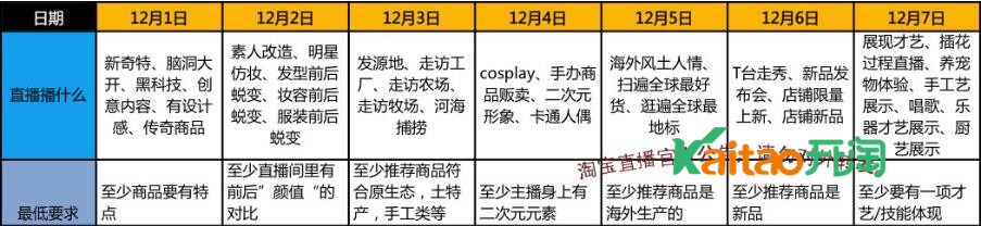 雙12直播主題和要求