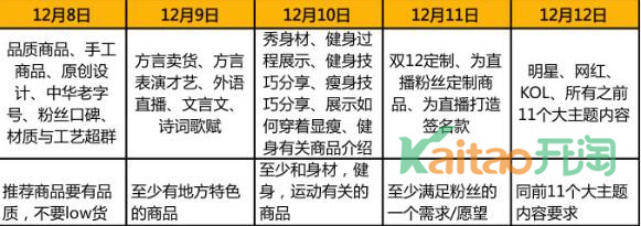 雙12直播主題和要求