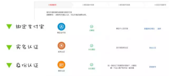 信息認(rèn)證 信息認(rèn)證