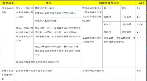 淘寶不實(shí)信息