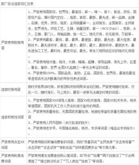 淘寶天貓違禁詞匯1