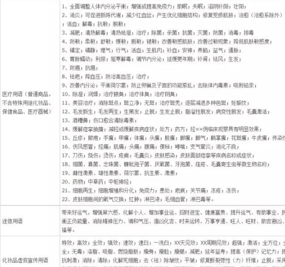 淘寶天貓違禁詞匯2