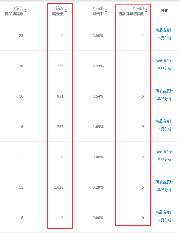 生意參謀數據 生意參謀數據