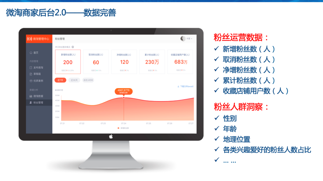 微淘2.0后臺數(shù)據(jù)分析 微淘2.0后臺數(shù)據(jù)分析