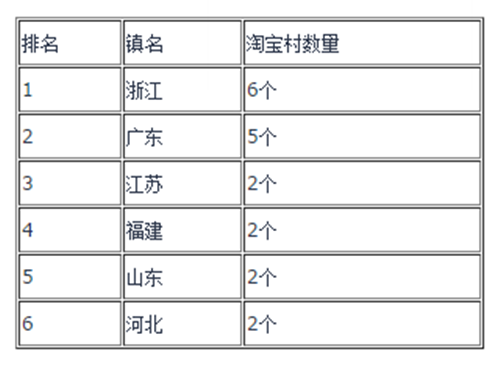 淘寶鎮(zhèn)是什么.png