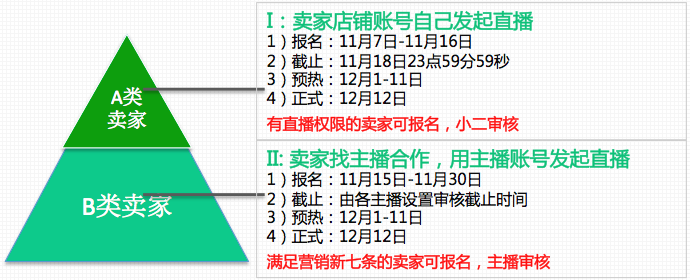 雙12直播報(bào)名賣家 雙12直播報(bào)名賣家