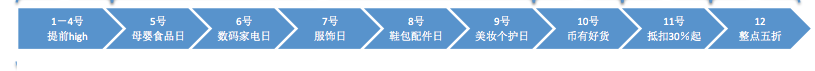 活動(dòng)頁(yè)面說(shuō)明