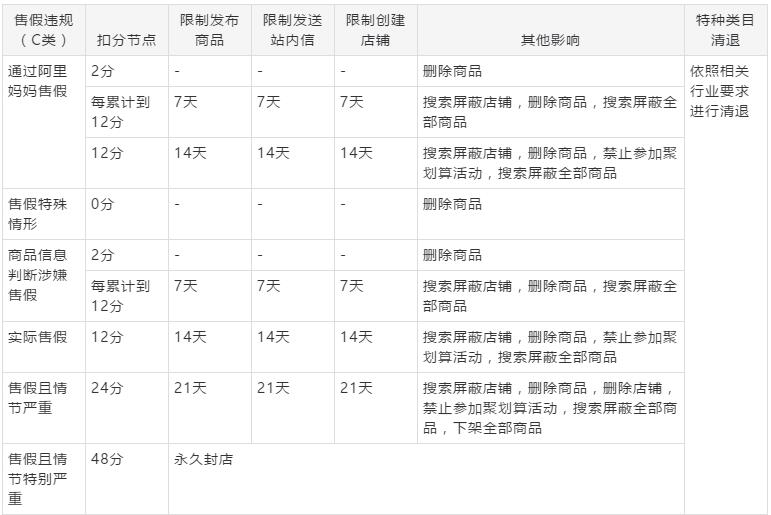 淘寶扣分影響