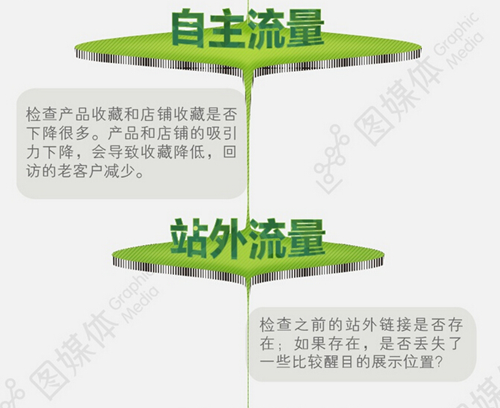 自主流量.png