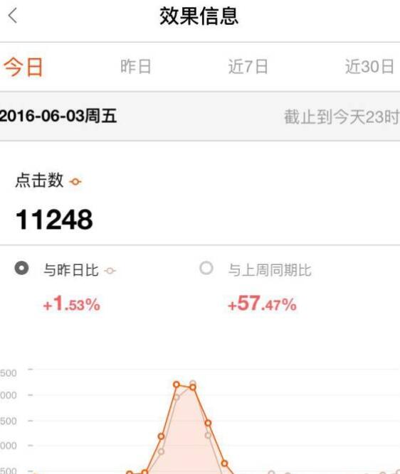 淘寶直播效果