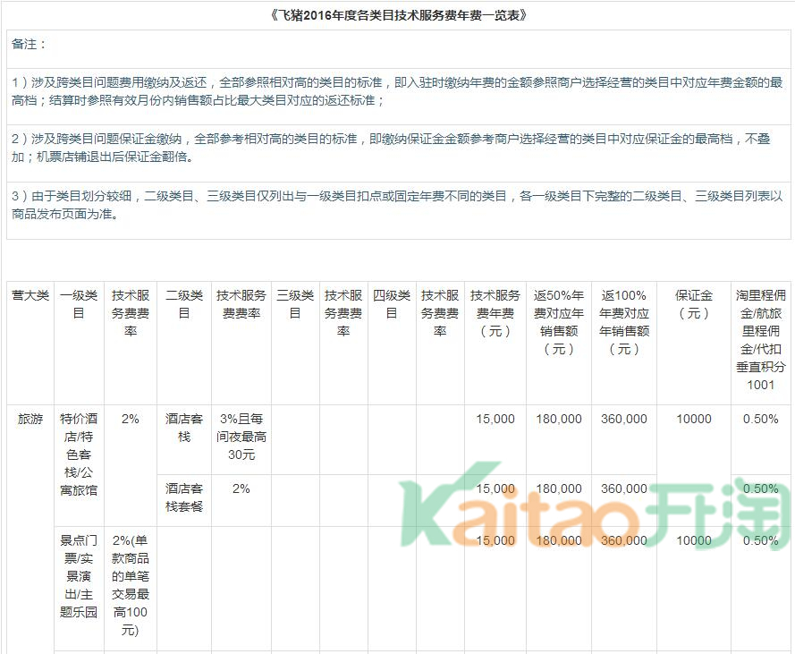 飛豬旅行入駐收費標準