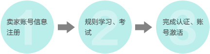 2018速賣通開店步驟 2018速賣通開店步驟