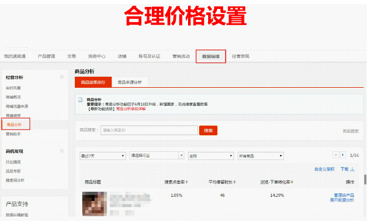 速賣通新手賣家