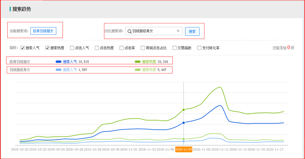 寶貝標(biāo)題如何優(yōu)化