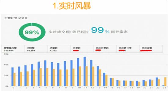 速賣通運營技巧 速賣通運營技巧