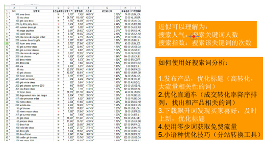 速賣通運營分析 速賣通運營分析