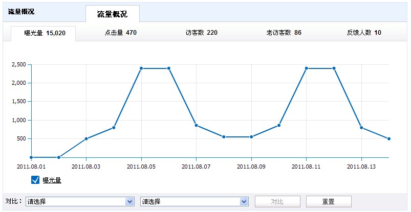 速賣通數(shù)據(jù)縱橫