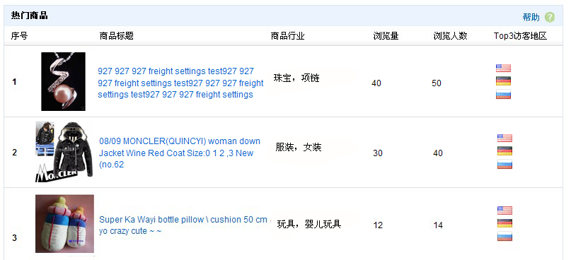 速賣通數(shù)據(jù)縱橫