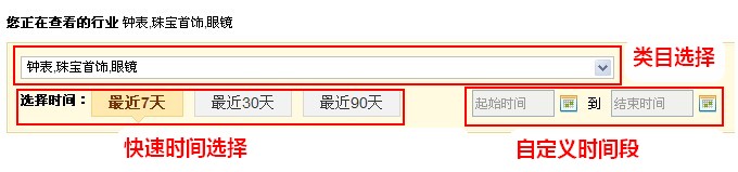 速賣通選品專家 速賣通選品專家