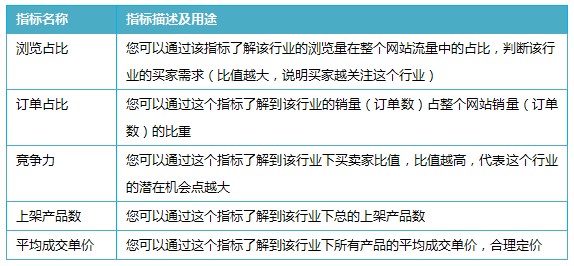 速賣通行業(yè)情報 速賣通行業(yè)情報