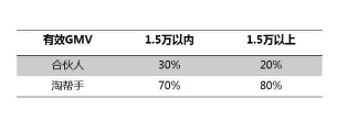 淘幫手的傭金怎么算