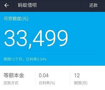 借唄和網(wǎng)商貸的區(qū)別