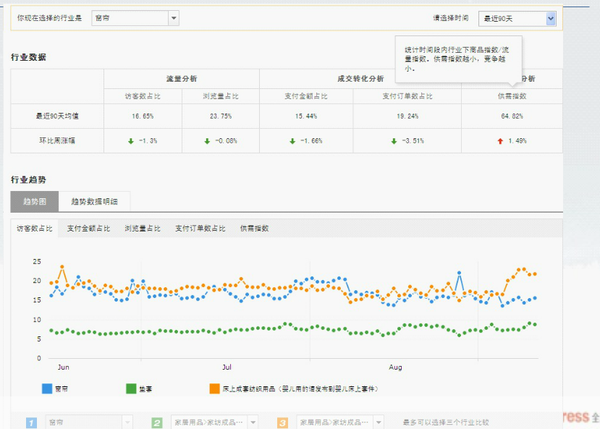 速賣通數(shù)據(jù)分析 速賣通數(shù)據(jù)分析