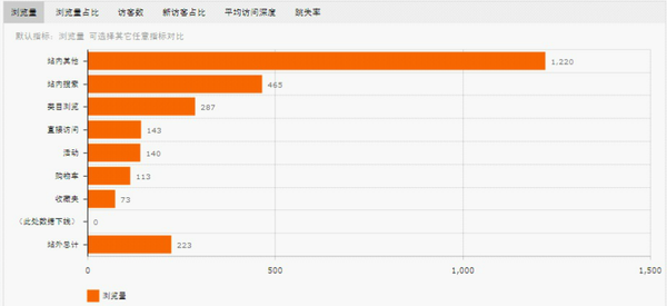 速賣通數(shù)據(jù)分析 速賣通數(shù)據(jù)分析