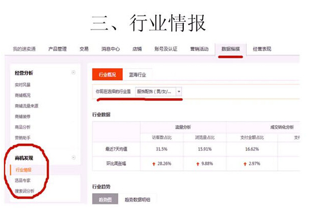 速賣通數(shù)據(jù)分析軟件 速賣通數(shù)據(jù)分析軟件