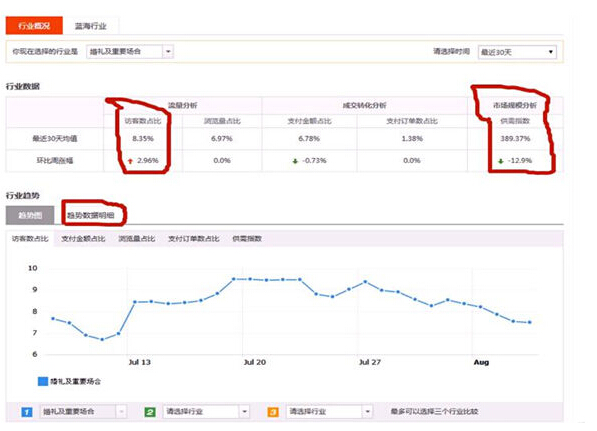 速賣通數(shù)據(jù)分析 速賣通數(shù)據(jù)分析