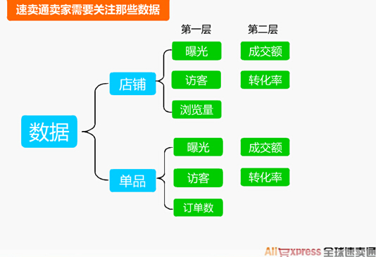 速賣通店鋪診斷 速賣通店鋪診斷
