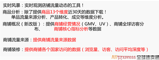 速賣通店鋪診斷 速賣通店鋪診斷