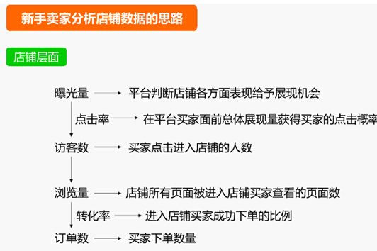速賣通數(shù)據(jù)分析 速賣通數(shù)據(jù)分析