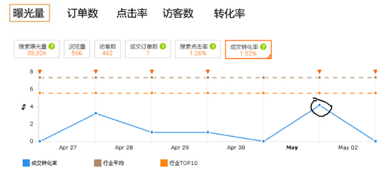 速賣通數(shù)據(jù)分析 速賣通數(shù)據(jù)分析