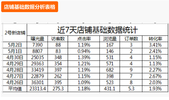 速賣通數(shù)據(jù)分析 速賣通數(shù)據(jù)分析