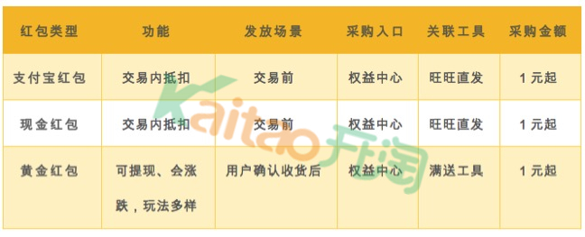 紅包對比