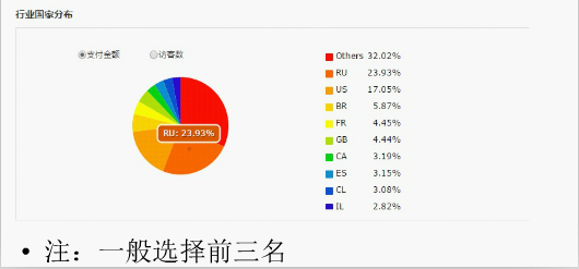 速賣通選品 速賣通選品