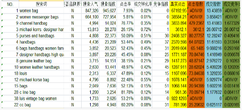 速賣通如何選品 速賣通如何選品