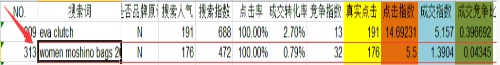 速賣通數(shù)據(jù)分析 速賣通數(shù)據(jù)分析