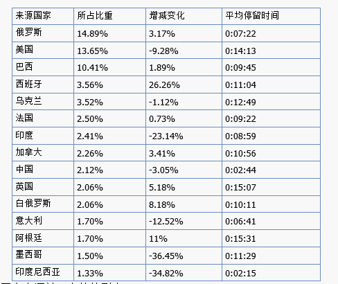 速賣通流量來(lái)源分析