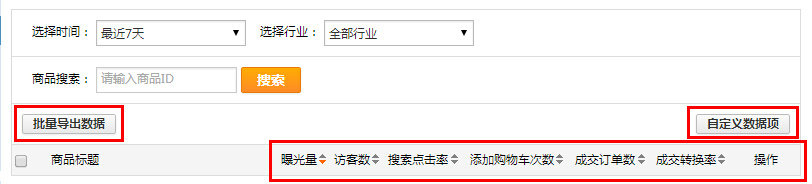 速賣通爆款