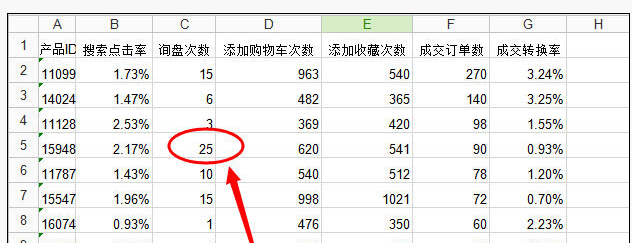 速賣通打造爆款