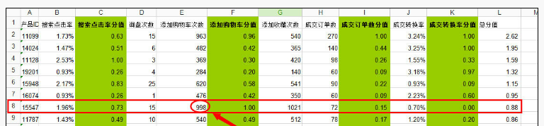 速賣通如何做爆款
