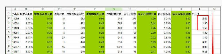 速賣通如何做爆款
